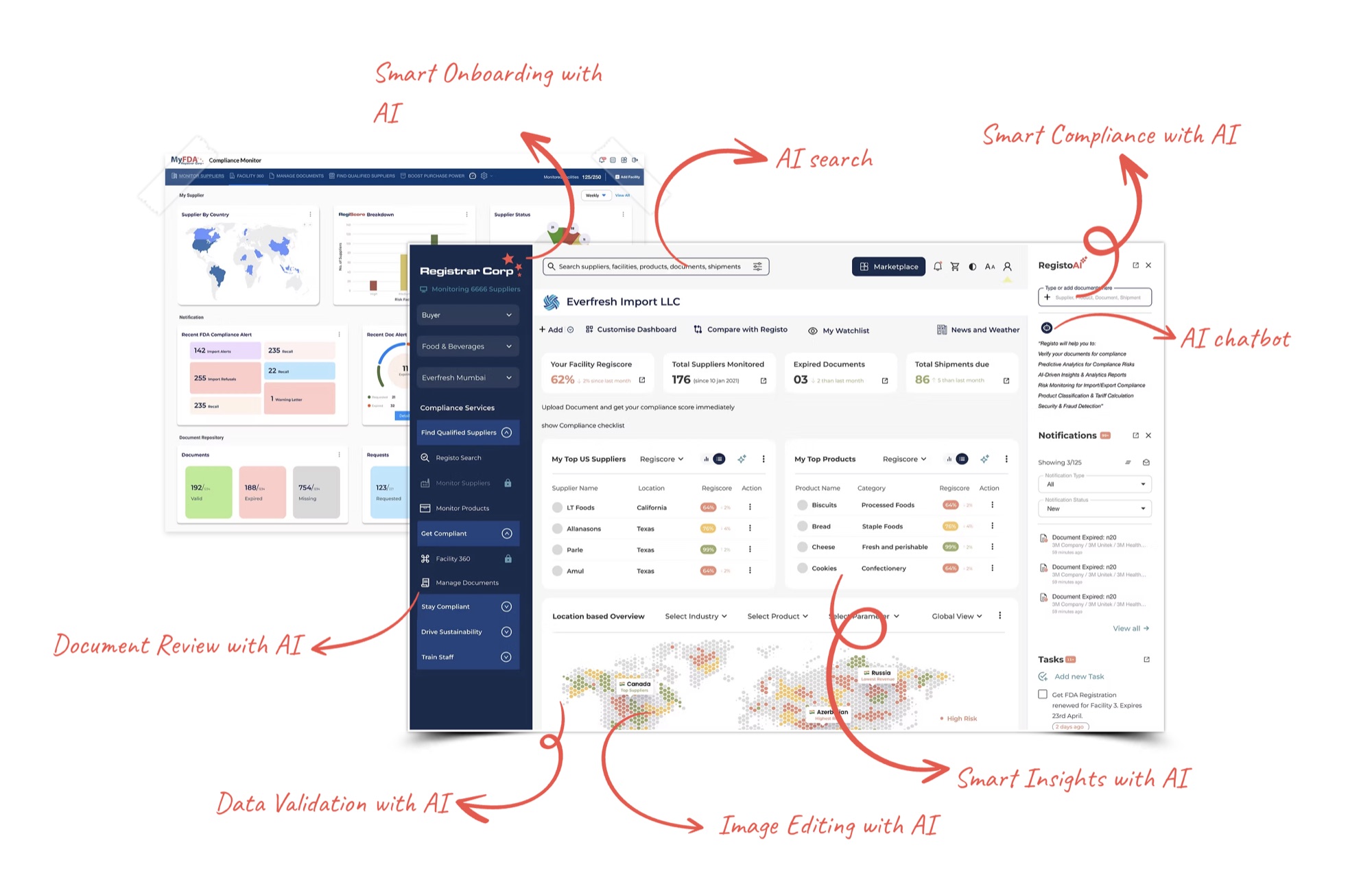 Registrar Corp compliance platform annotated with its eight AI features: smart onboarding, AI search, smart compliance, AI chatbot, document review, data validation, image editing and smart insights