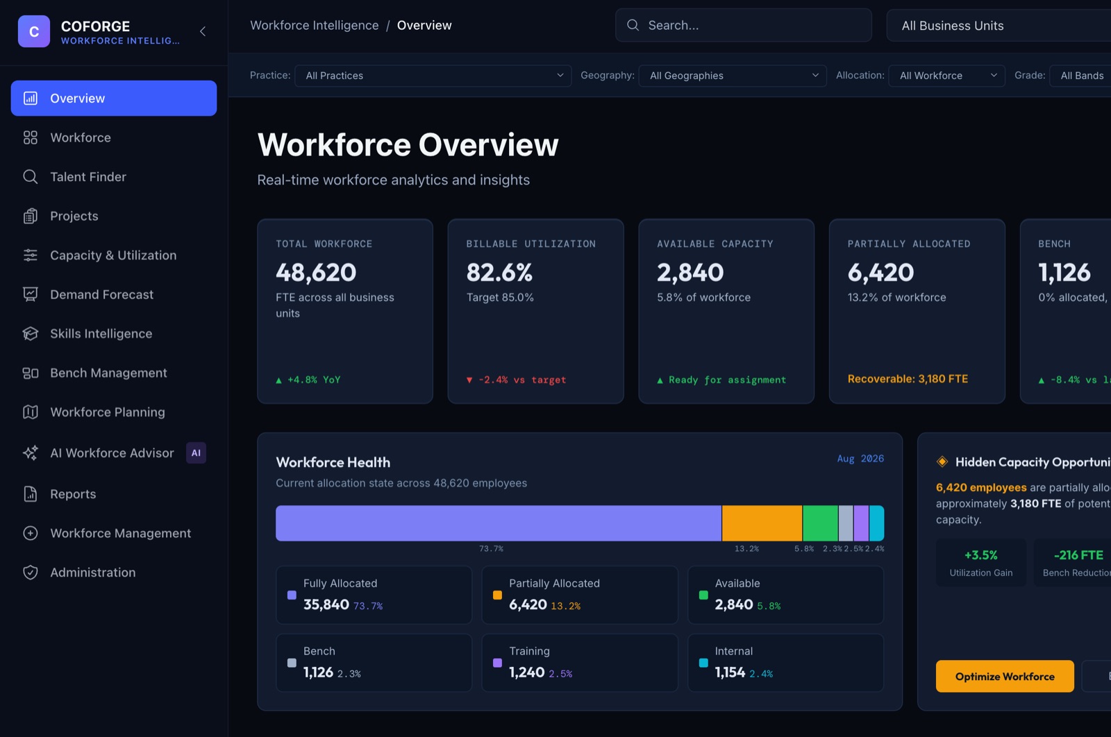 Workforce Intelligence Platform